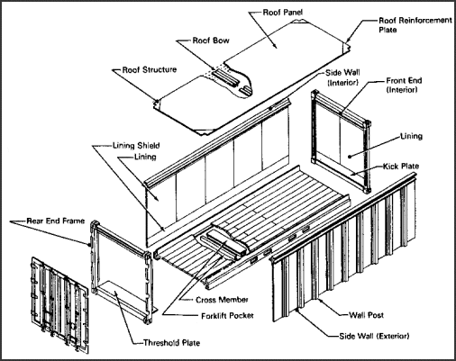 Shipping container construction